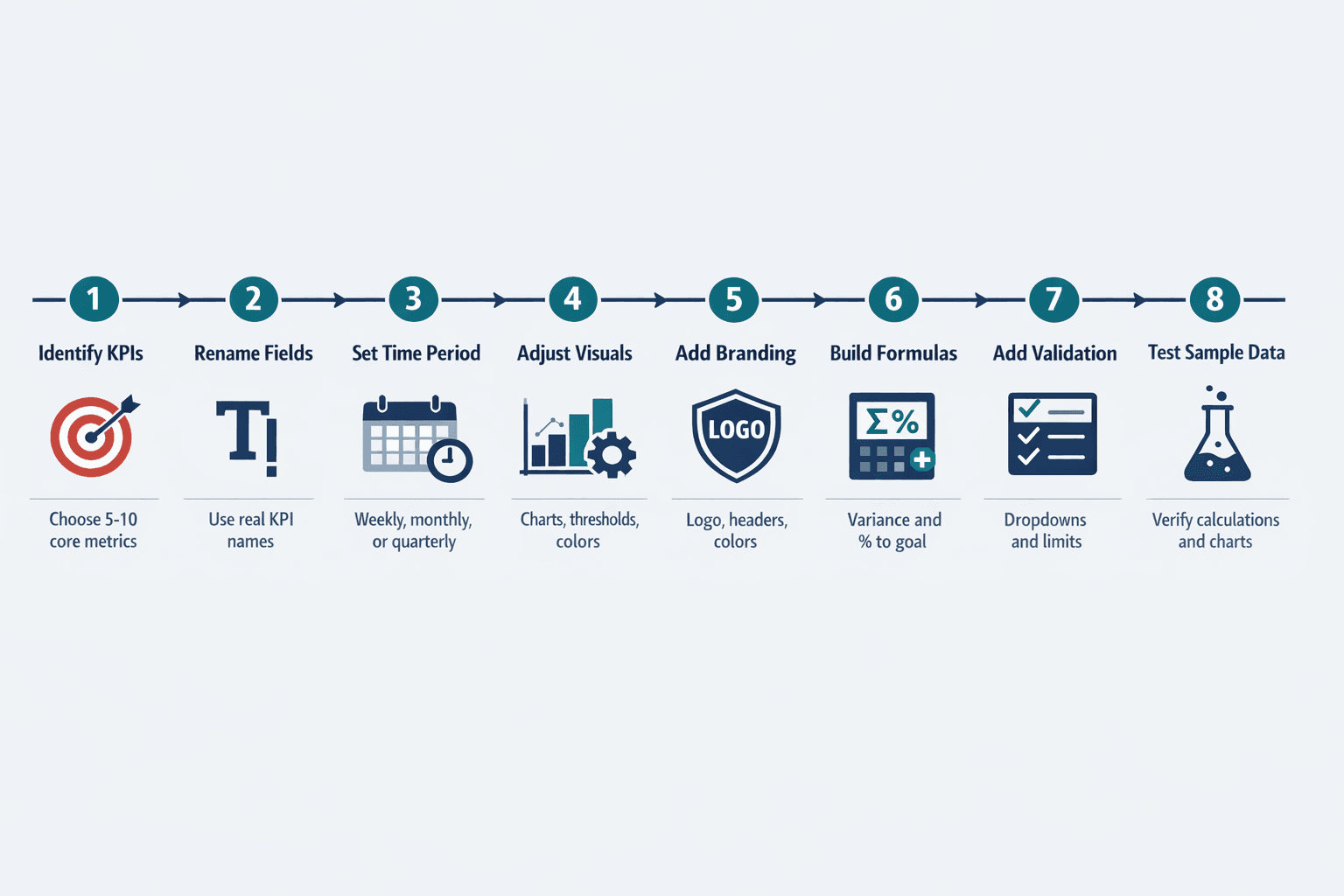 An eight-step horizontal illustrated guide for customizing a KPI report template, clean B2B instructional infographic style