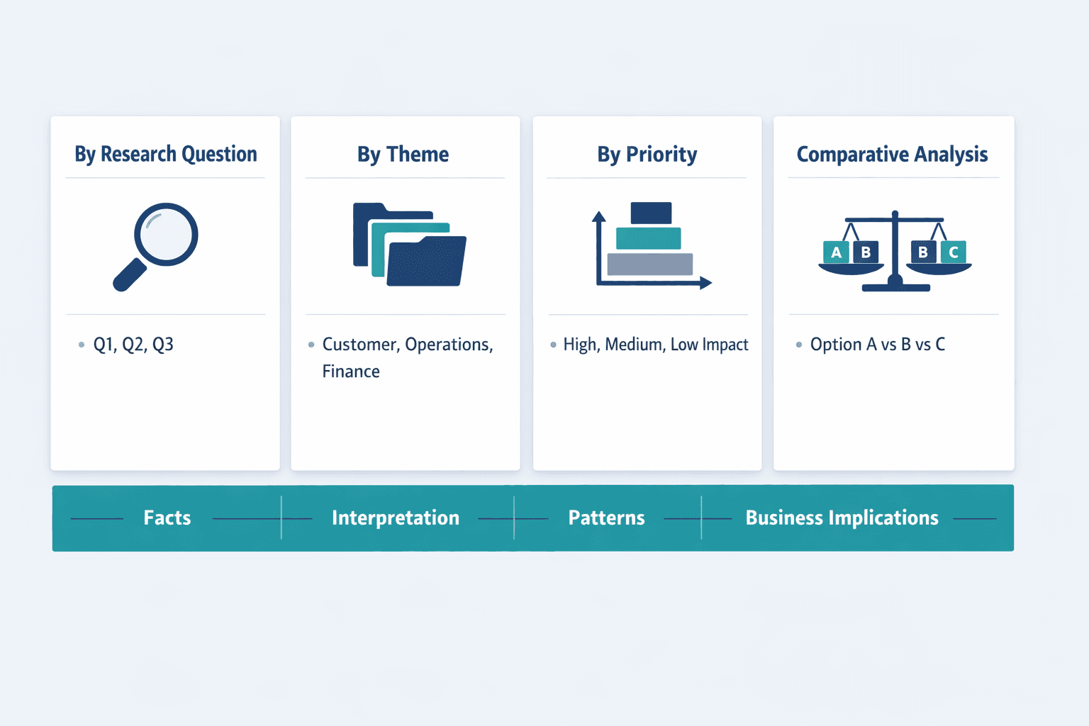 A side-by-side comparison diagram showing effective ways to organize findings in a business report, clean B2B SaaS infographic style
