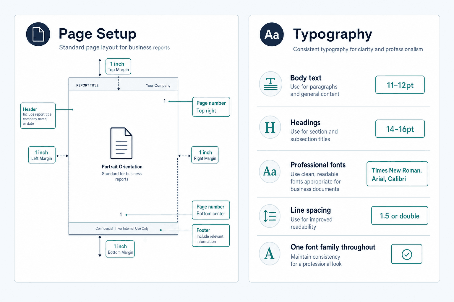 A side-by-side comparison diagram showing business report typography and page layout standards, clean B2B SaaS infographic style