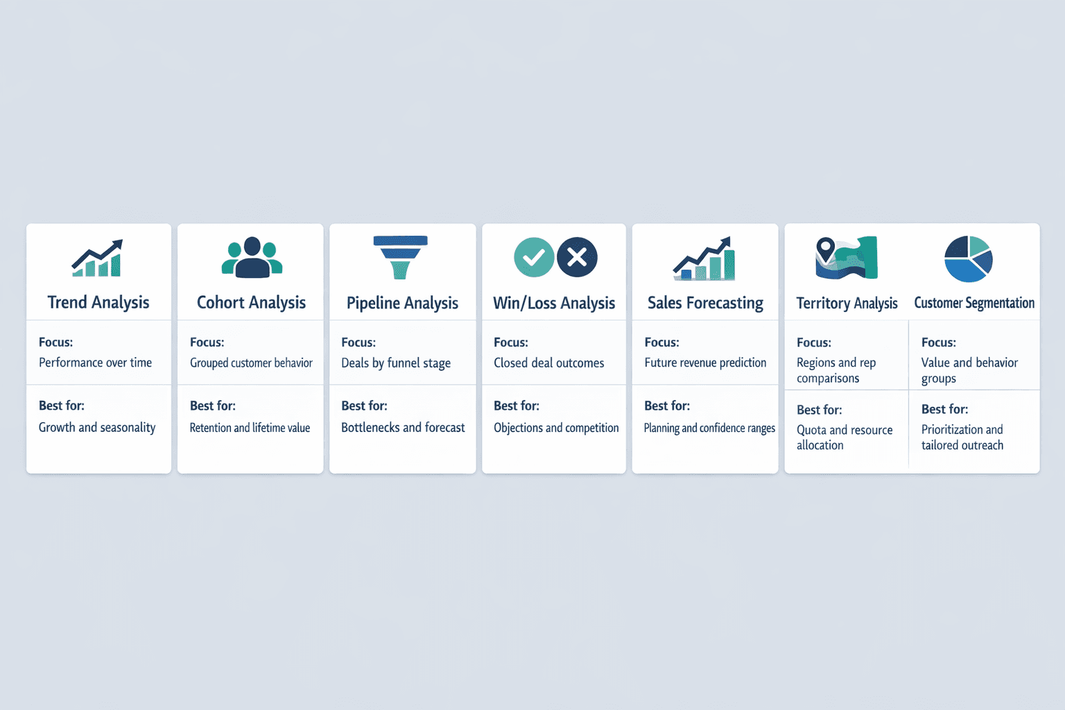 A seven-column horizontal comparison diagram showing core sales analysis methods, clean B2B SaaS infographic style