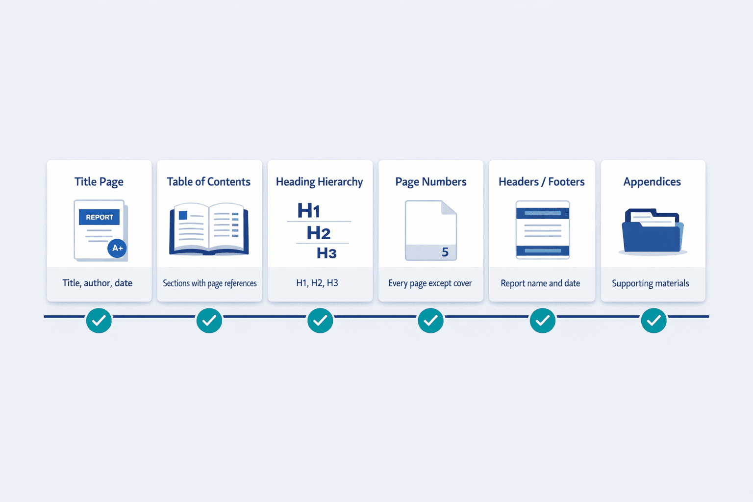 A horizontal checklist-style comparison diagram showing the formatting components of a professional report, clean B2B SaaS infographic style