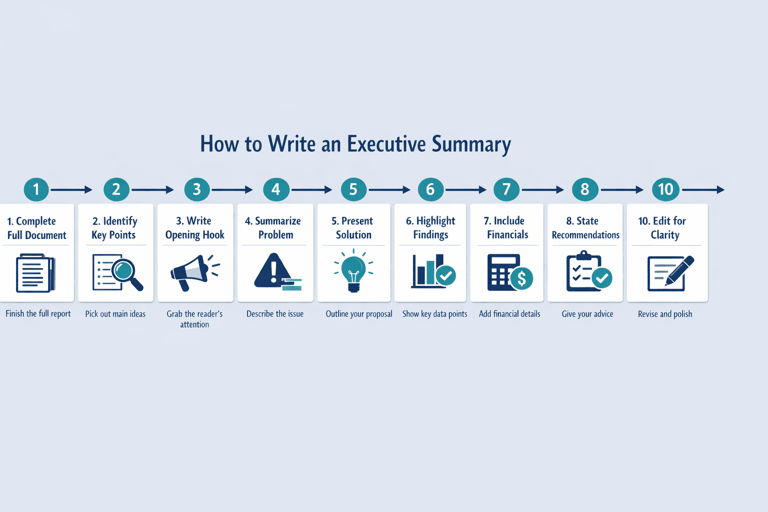 A 10-step horizontal illustrated guide for writing an executive summary, clean B2B instructional infographic style