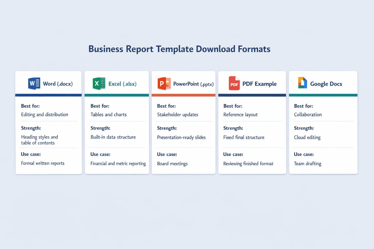 A five-column horizontal comparison diagram showing business report template download formats, clean B2B SaaS infographic style