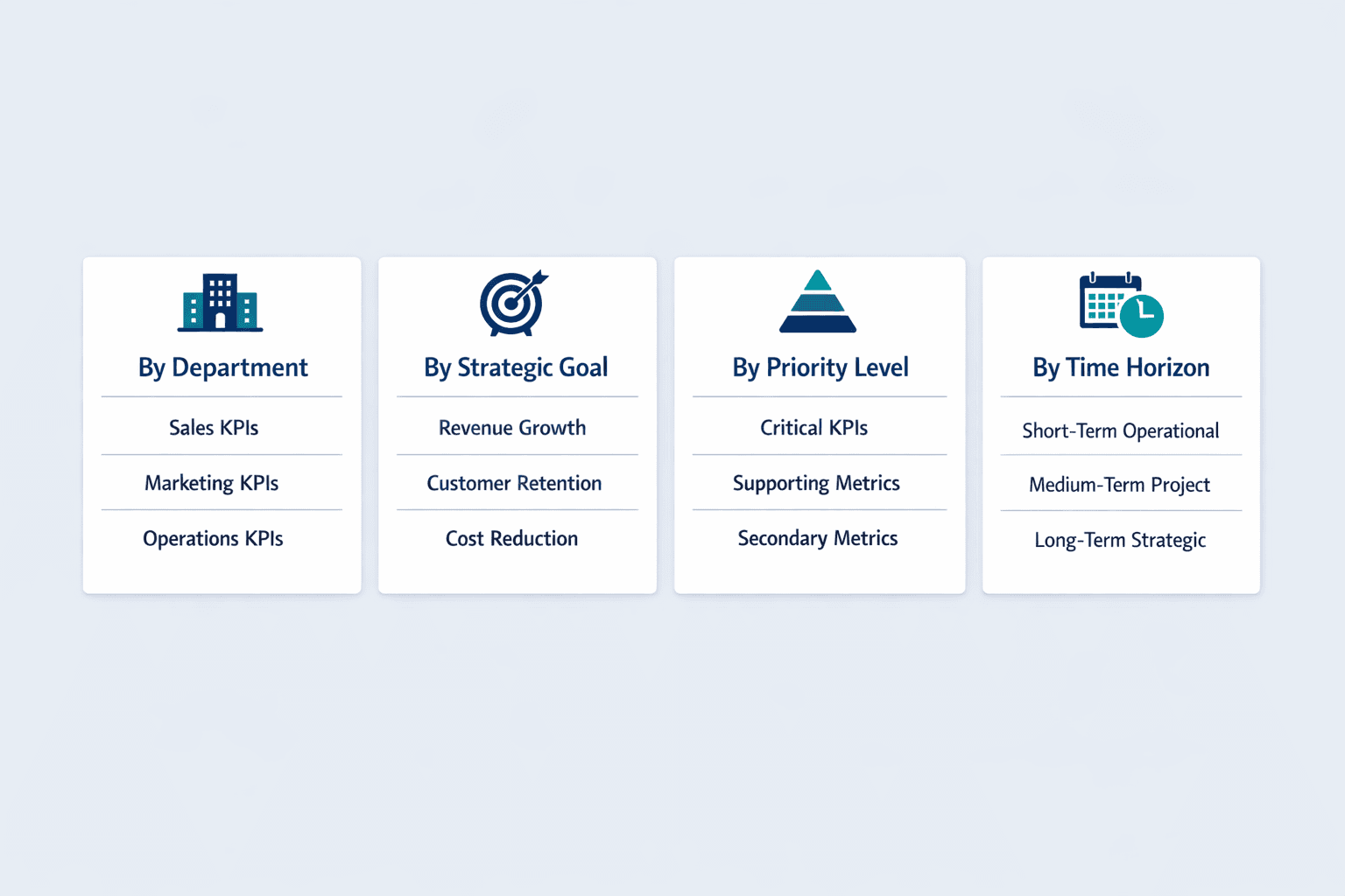 A four-column horizontal comparison diagram showing common ways to organize KPIs within reports, clean B2B SaaS infographic style