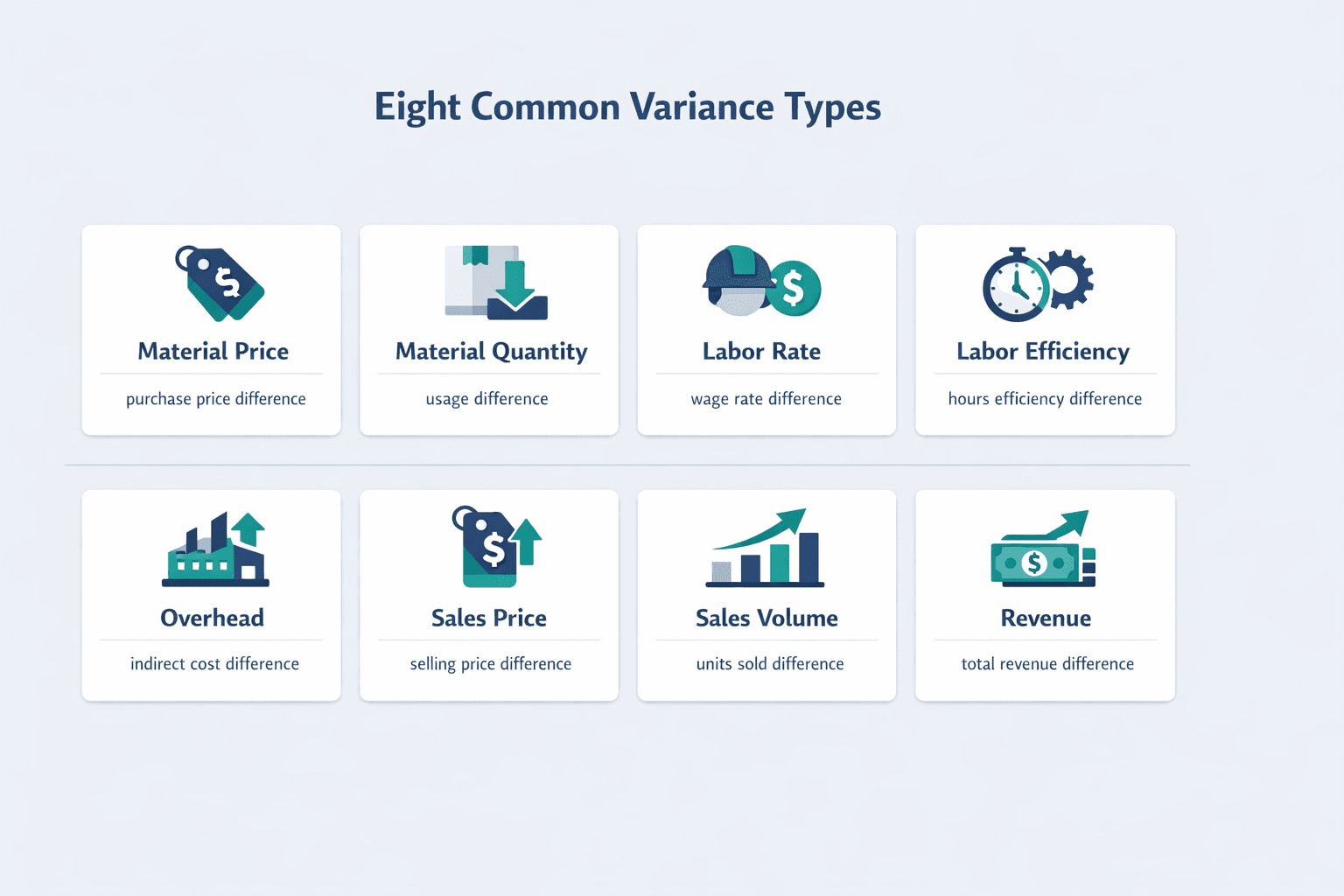 A side-by-side comparison diagram showing eight common variance types, clean B2B SaaS infographic style