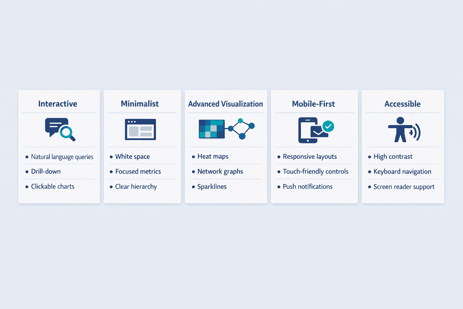 A five-column horizontal comparison diagram showing modern business report design trends, clean B2B SaaS infographic style