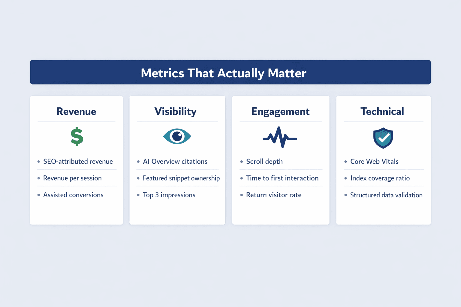 A four-column horizontal comparison diagram showing the main SEO KPI categories for 2026, clean B2B SaaS infographic style