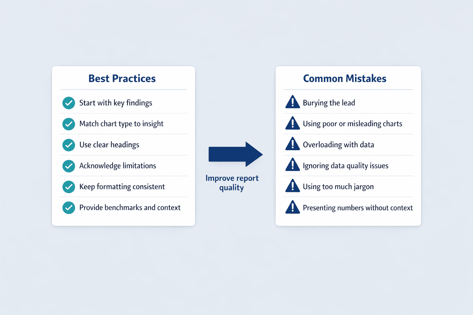 A two-column horizontal comparison diagram showing best practices versus common mistakes in data analysis reports, clean B2B SaaS infographic style
