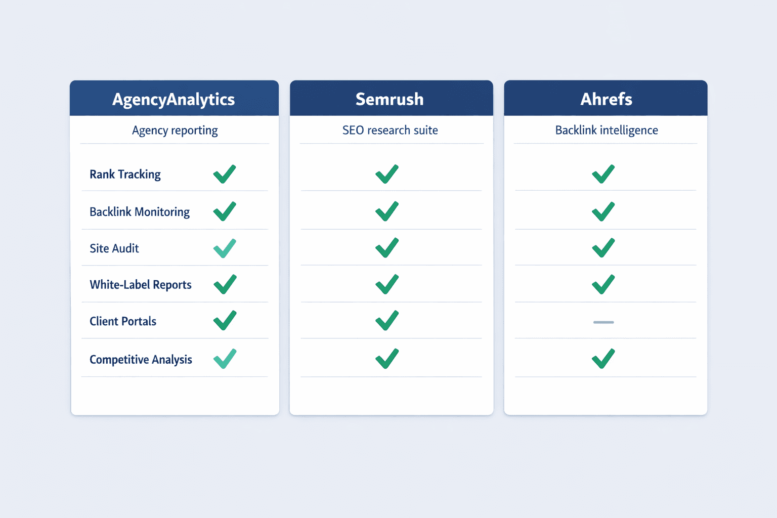 A three-column horizontal comparison diagram showing SEO reporting platform strengths, clean B2B SaaS infographic style